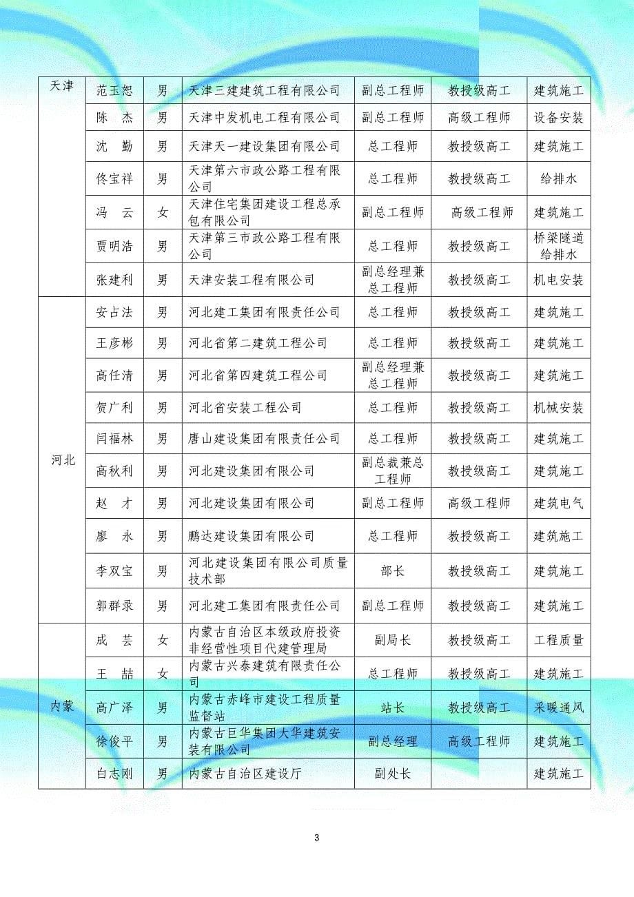 中国建筑业协会建筑工程专业技术_第5页