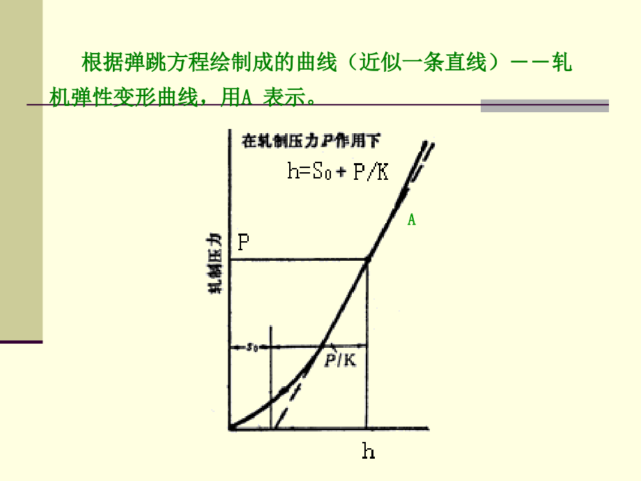 厚度自动控制和板形控制解析_第3页