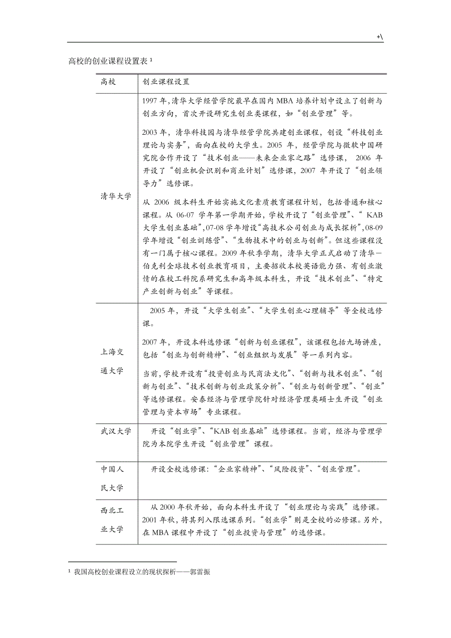 设立创新创业学院可行性汇报_第3页