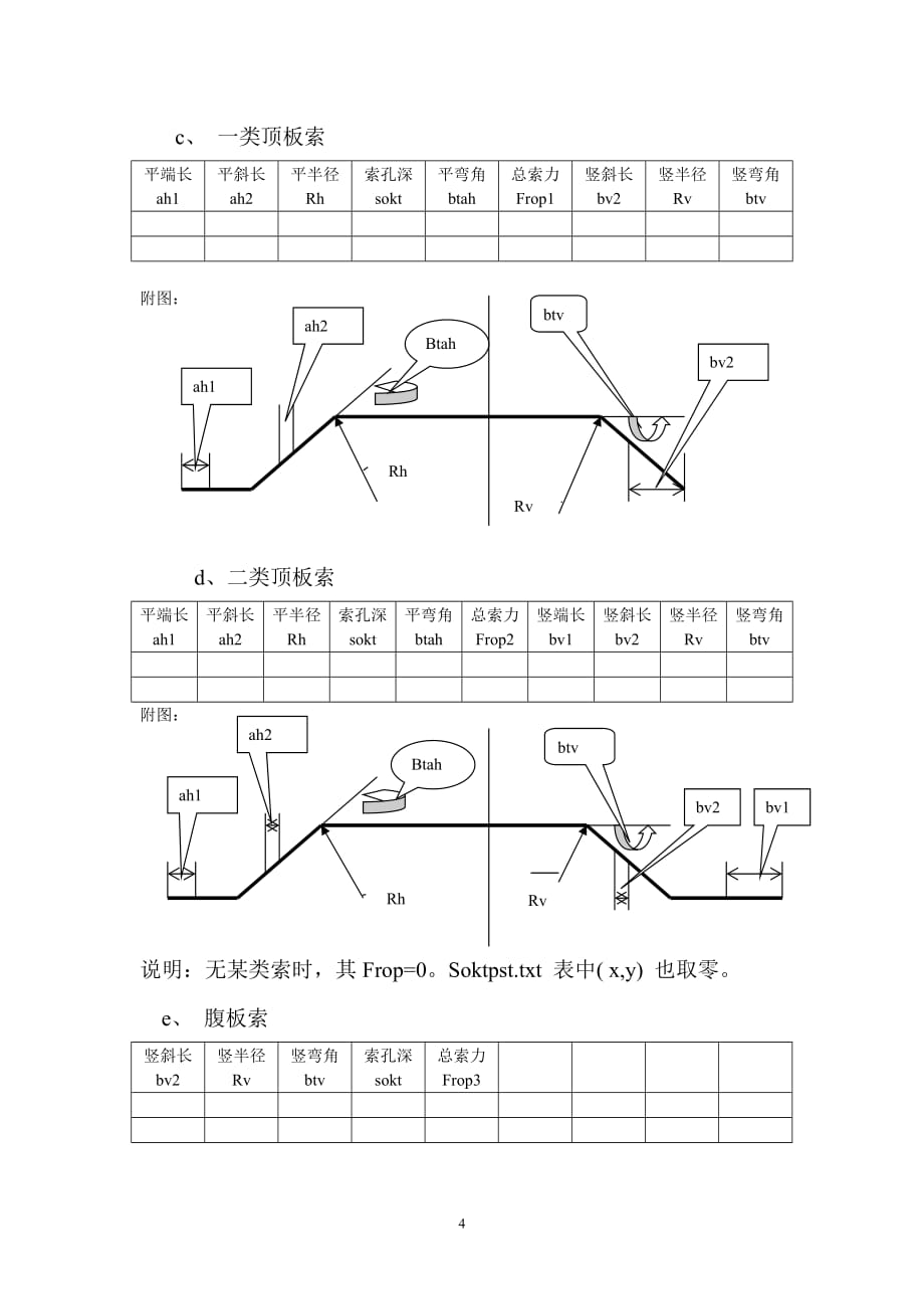 高墩大跨径连续刚构桥_第4页