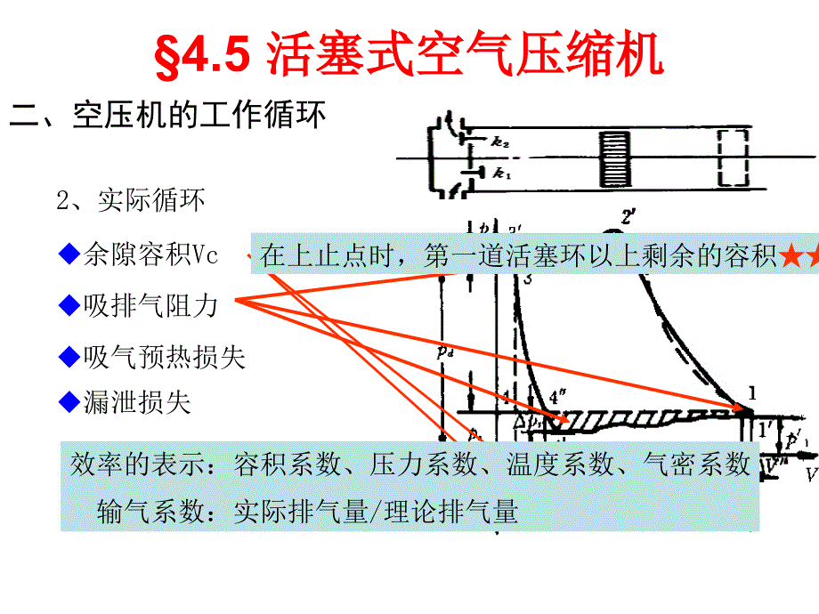 空压机与锅炉._第4页