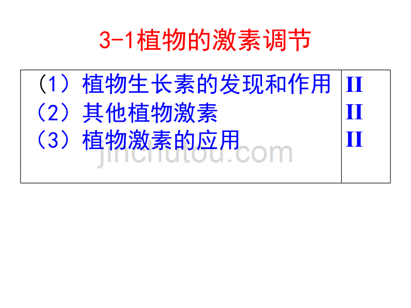 必修3复习：植物的激素调节._第2页