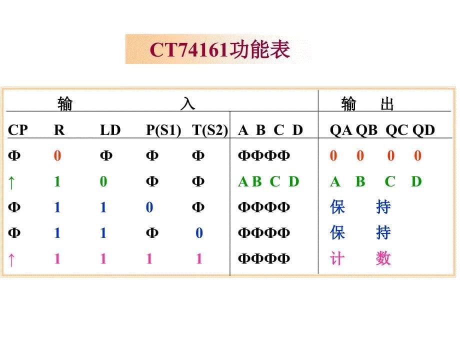 集成计数器的功能扩展教程_第5页