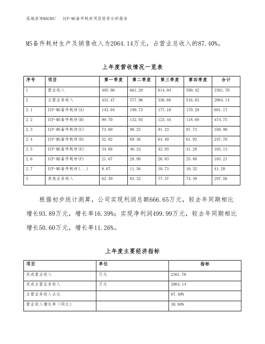 ICP-MS备件耗材项目投资分析报告（总投资3000万元）（12亩）_第3页