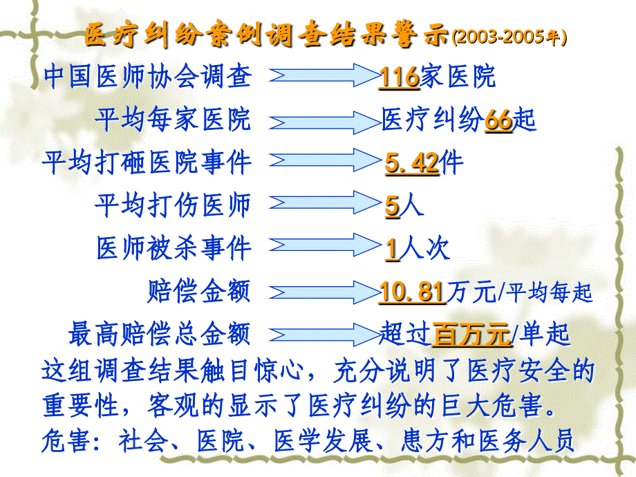 如何预防医患纠纷讲座_第1页