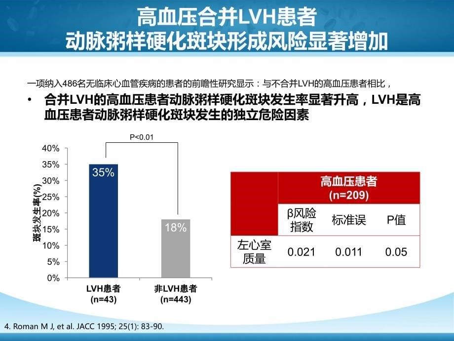 左心室肥厚高血压靶器官损伤重要干预靶点 (1)_第5页