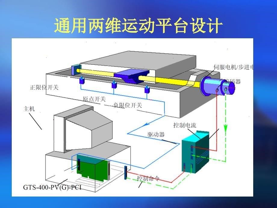 二维平台设计综述_第5页