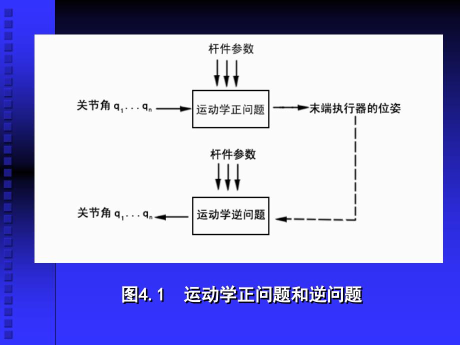 机器人学第四章综述_第3页