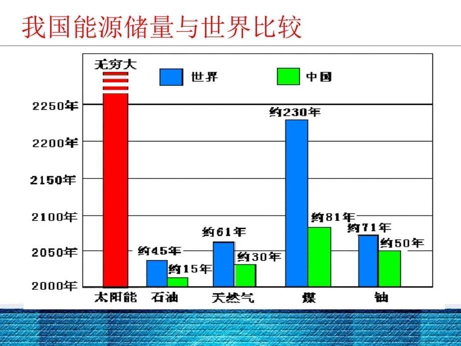 光伏电站运作PPT._第5页