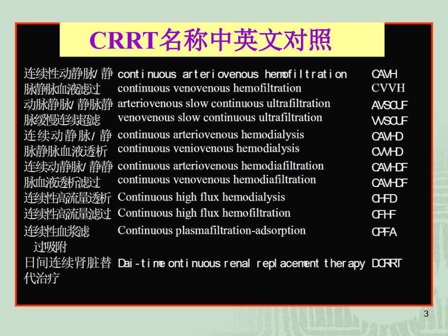 血液净化在急诊医学中应用--首都医科大学附属北京友谊医院 肾内科_第3页