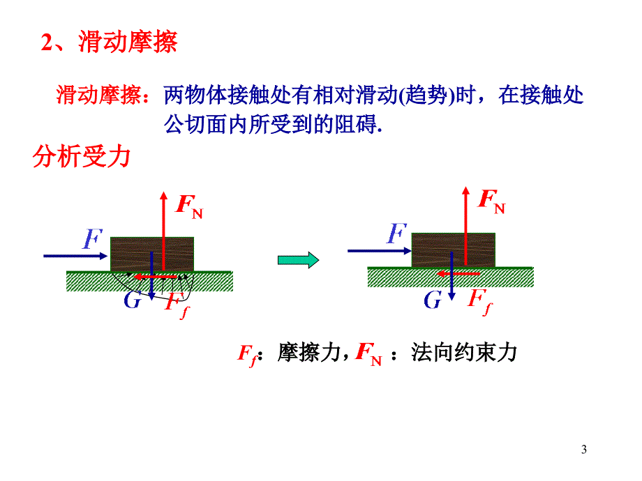 静力学-摩擦._第3页