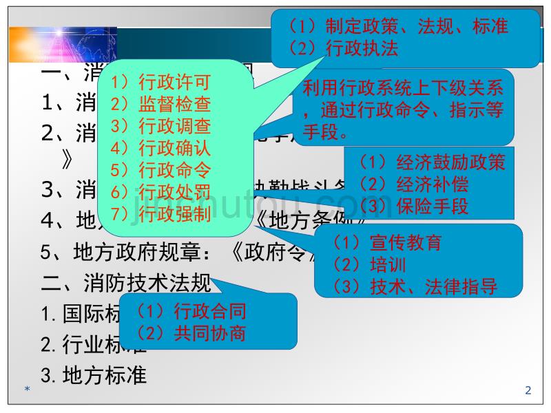 消防法规体系及实施解析_第2页