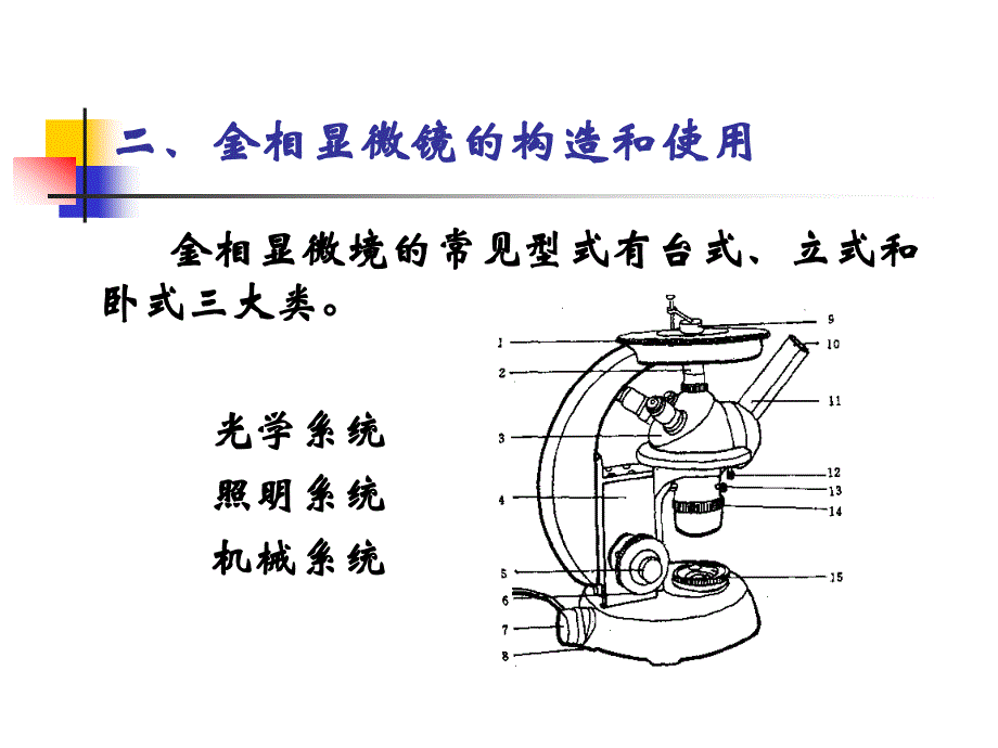 实验1-2：金相试样制备和显微镜的使用综述_第3页