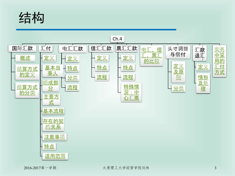 国际结算：4 汇付综述_第3页