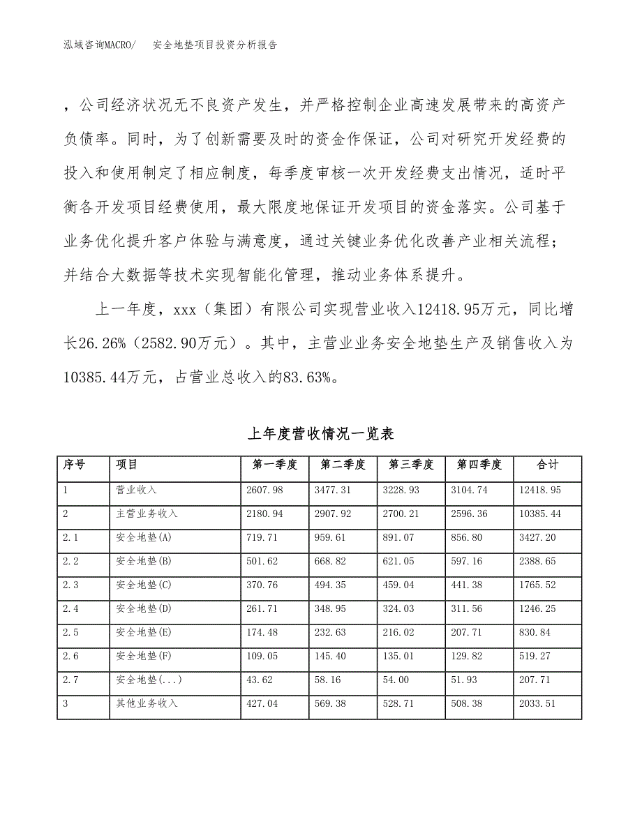 安全地垫项目投资分析报告（总投资11000万元）（42亩）_第3页