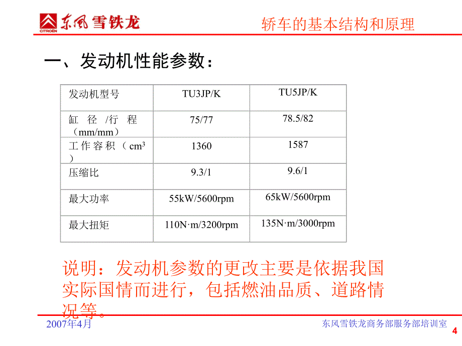 发动机系统培训教案讲解_第4页