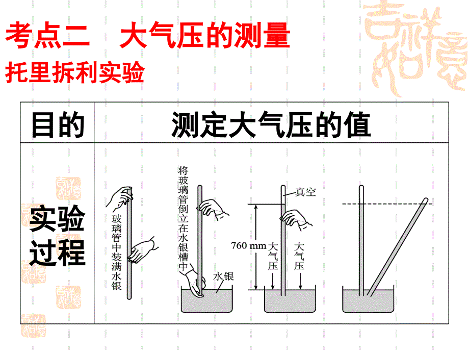 大气压强和流体压强综述_第4页