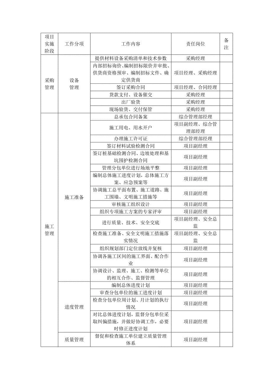 承包人实施方案综述_第5页