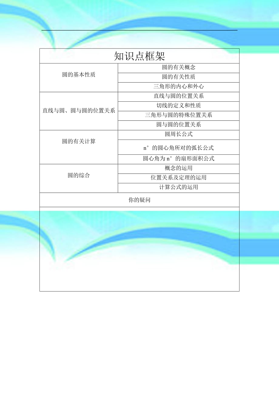 初中数学圆专题复习教学导案_第4页