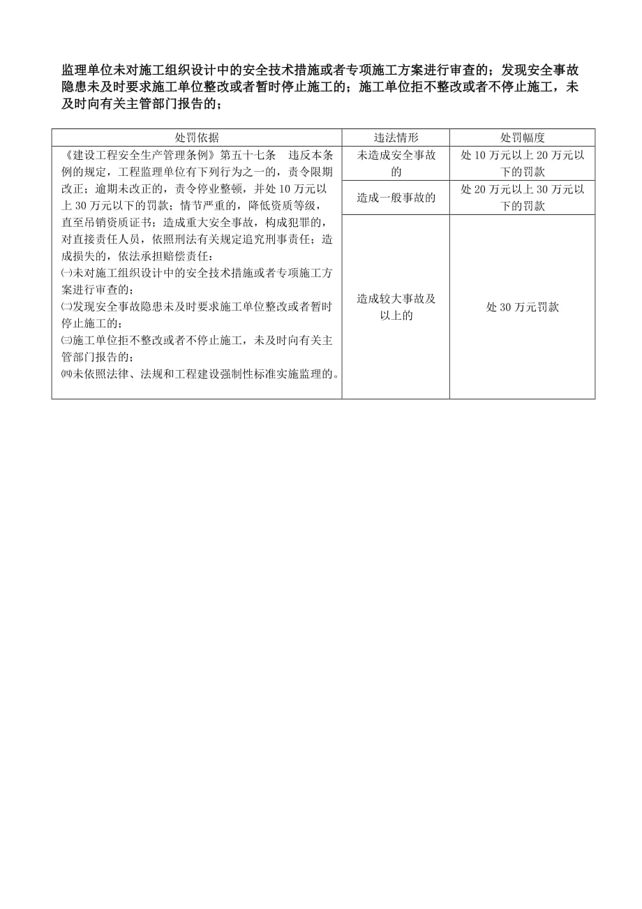 监理单位处罚依据_第1页