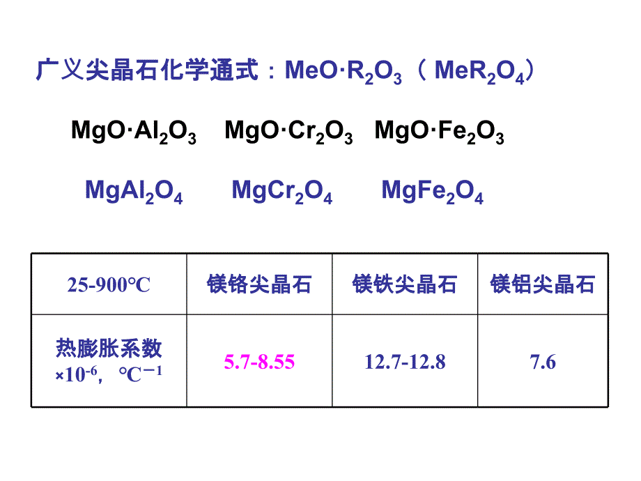 耐火材料第六章 尖晶石耐火材料._第2页