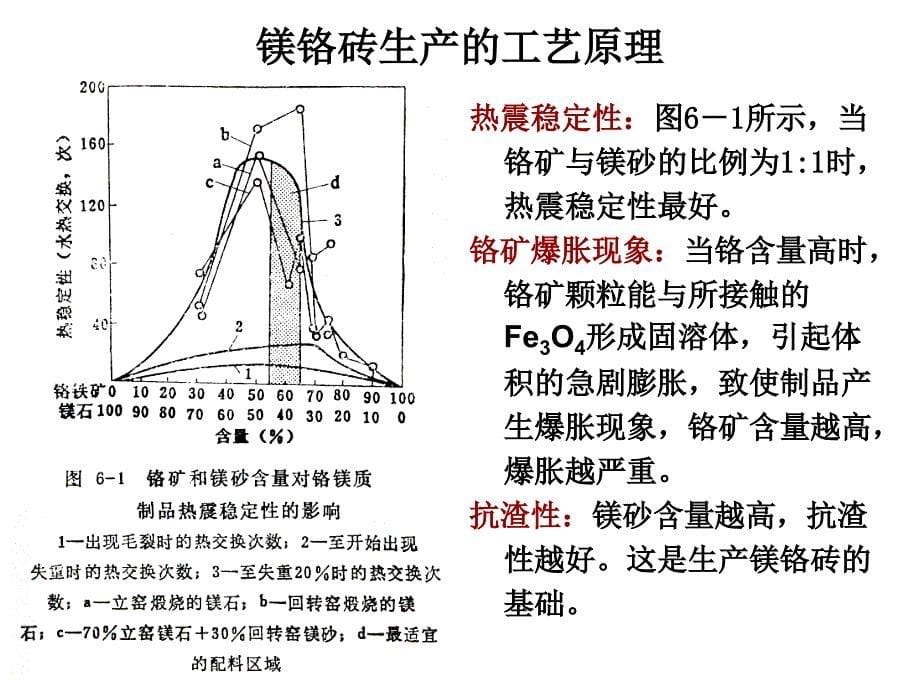 耐火材料第六章 尖晶石耐火材料._第5页