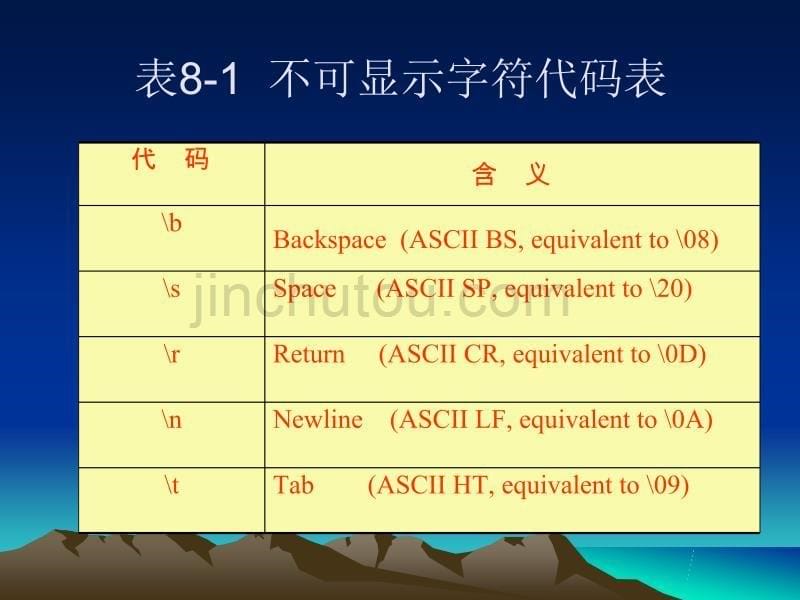 电子科大labview课件-9讲解_第5页