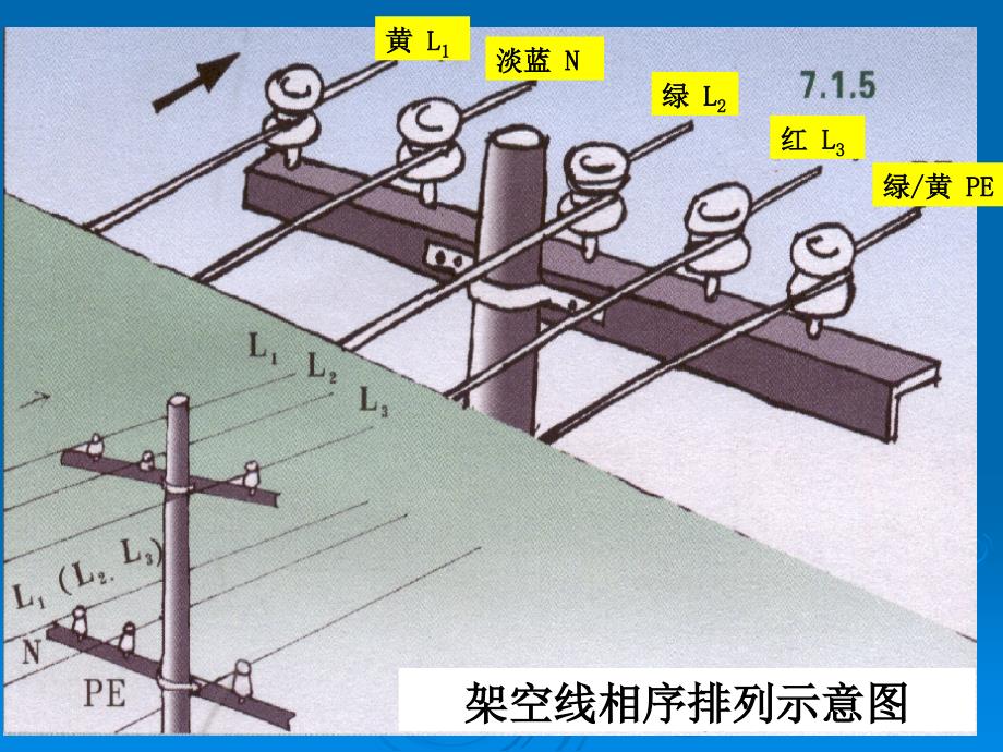 施工现场临时用电安全技术规范2解析_第4页