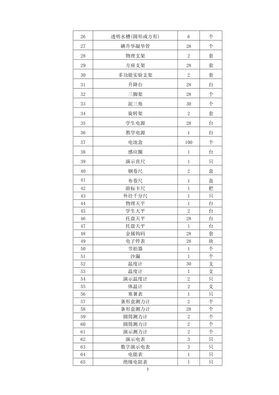 市直属学校实验仪器采购招标文件_第4页