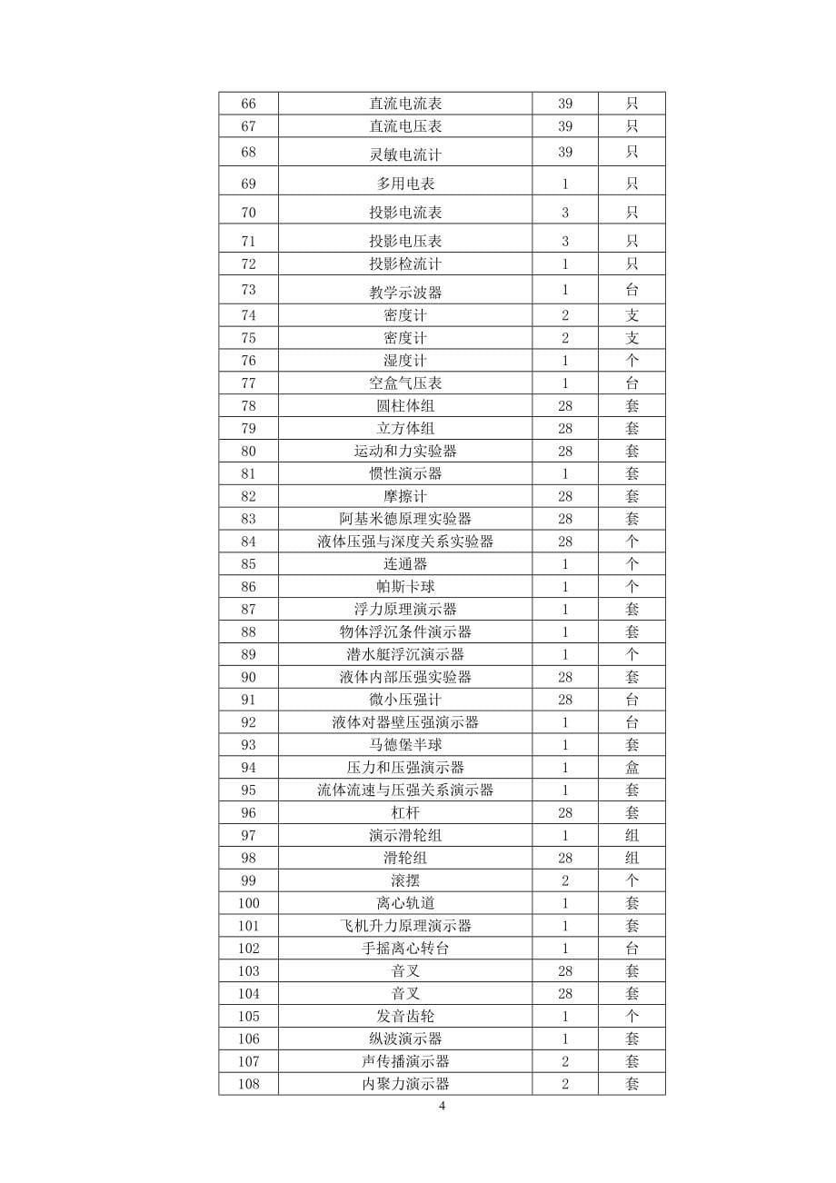 市直属学校实验仪器采购招标文件_第5页