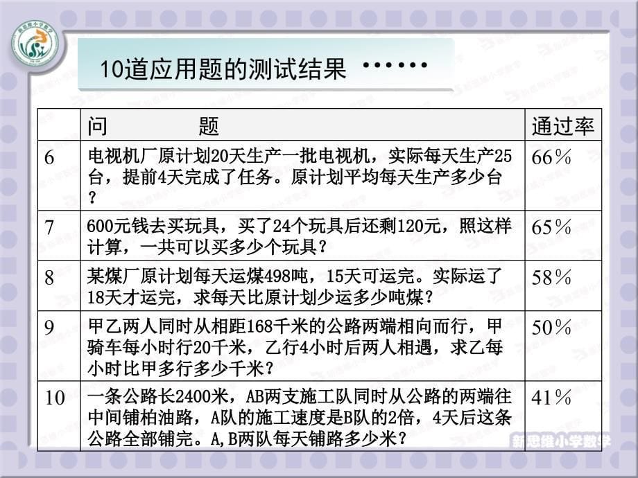 应用题的本质是数学建模解析_第5页