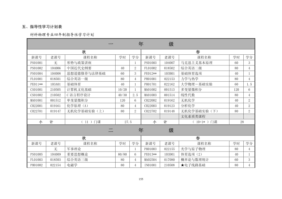 化学与材料科学学院材料物理_第4页