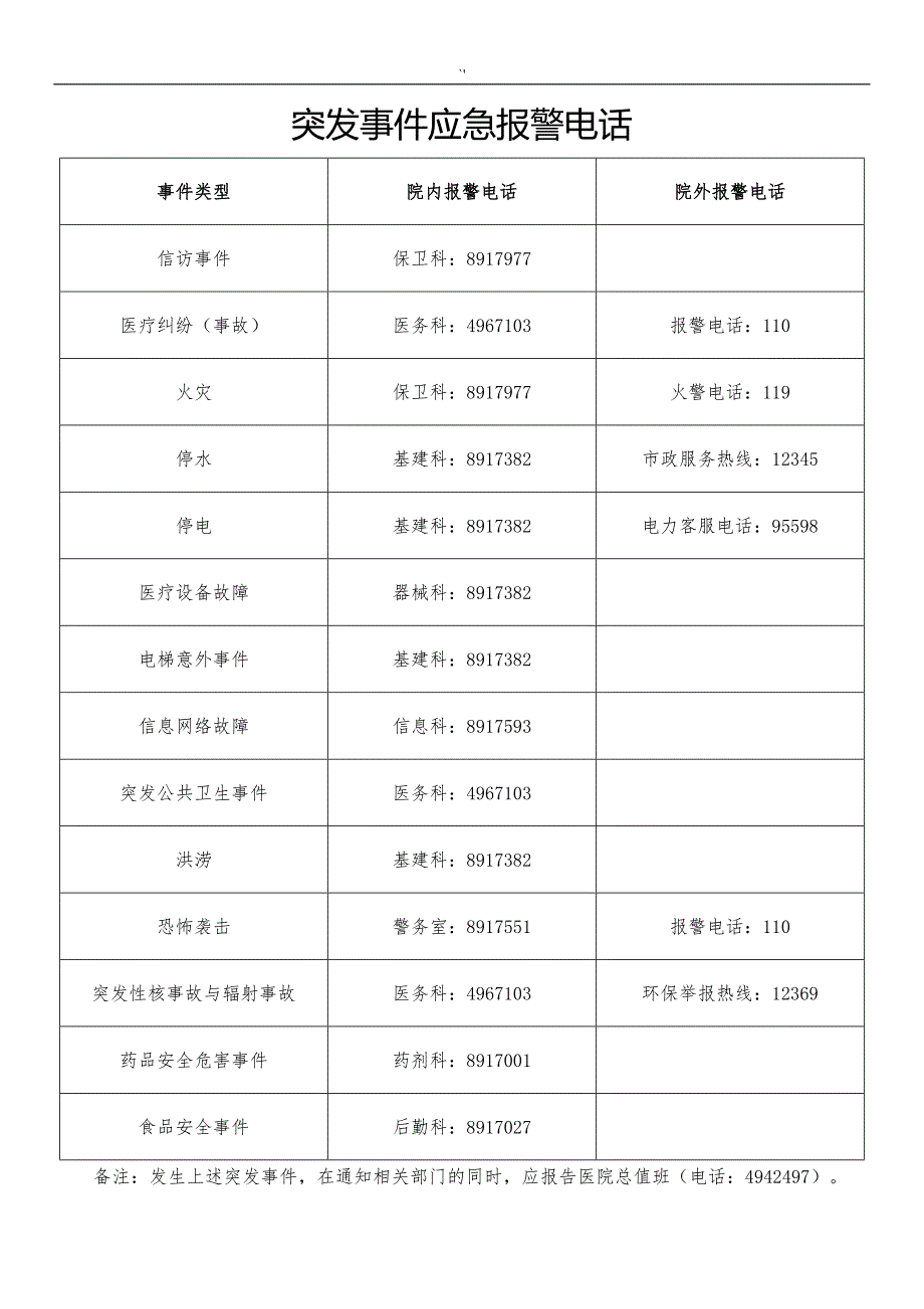 平顶山市妇幼保健院科室应急管理计划介绍资料_第4页