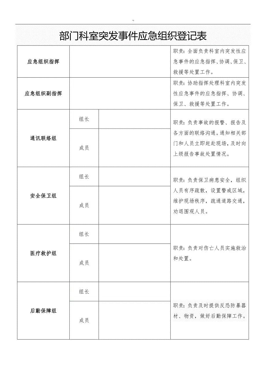 平顶山市妇幼保健院科室应急管理计划介绍资料_第5页