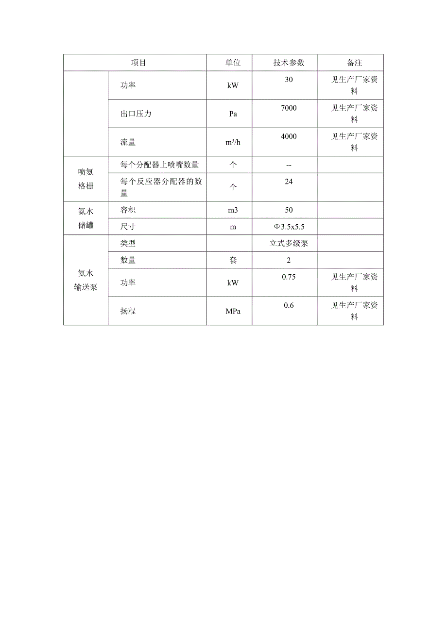 脱硝检修规程规程._第2页