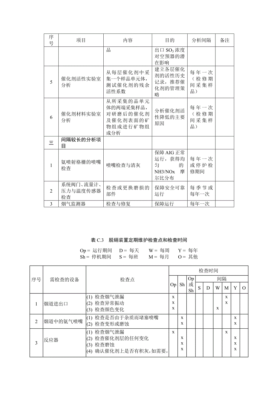 脱硝检修规程规程._第4页