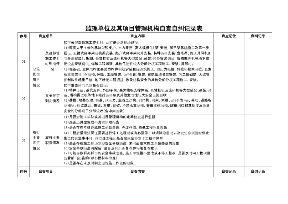 监理单位自查自纠记录表_第1页