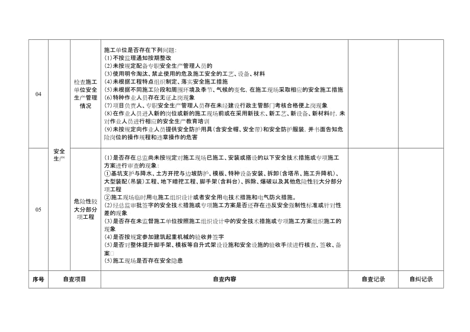 监理单位自查自纠记录表_第2页