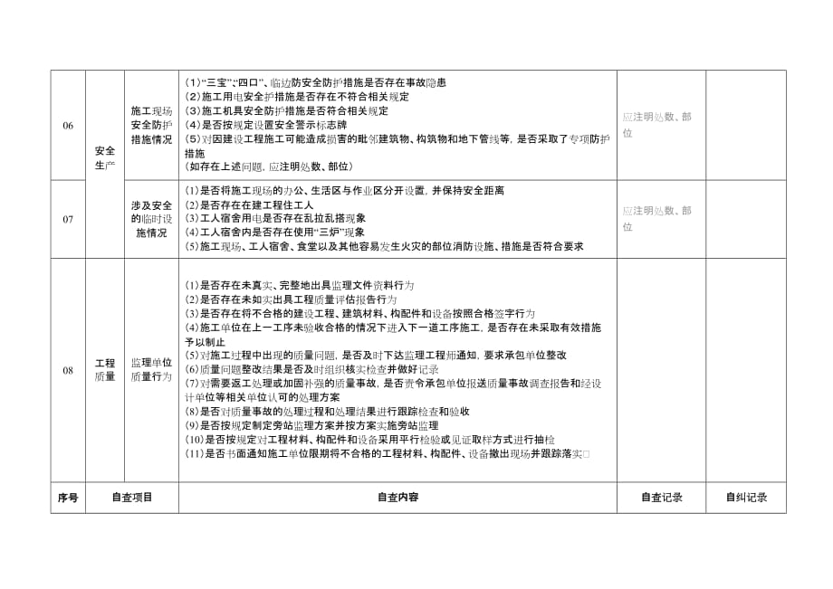 监理单位自查自纠记录表_第3页