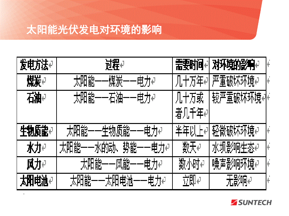 影响发电量的10个因素(已看)._第4页