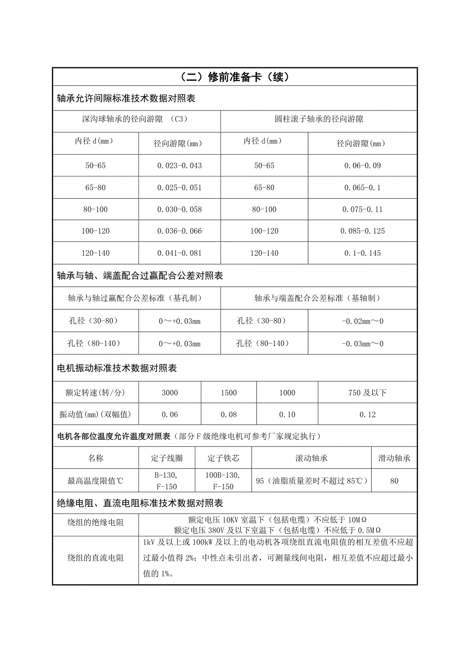 电机检修作业指导书综述_第4页