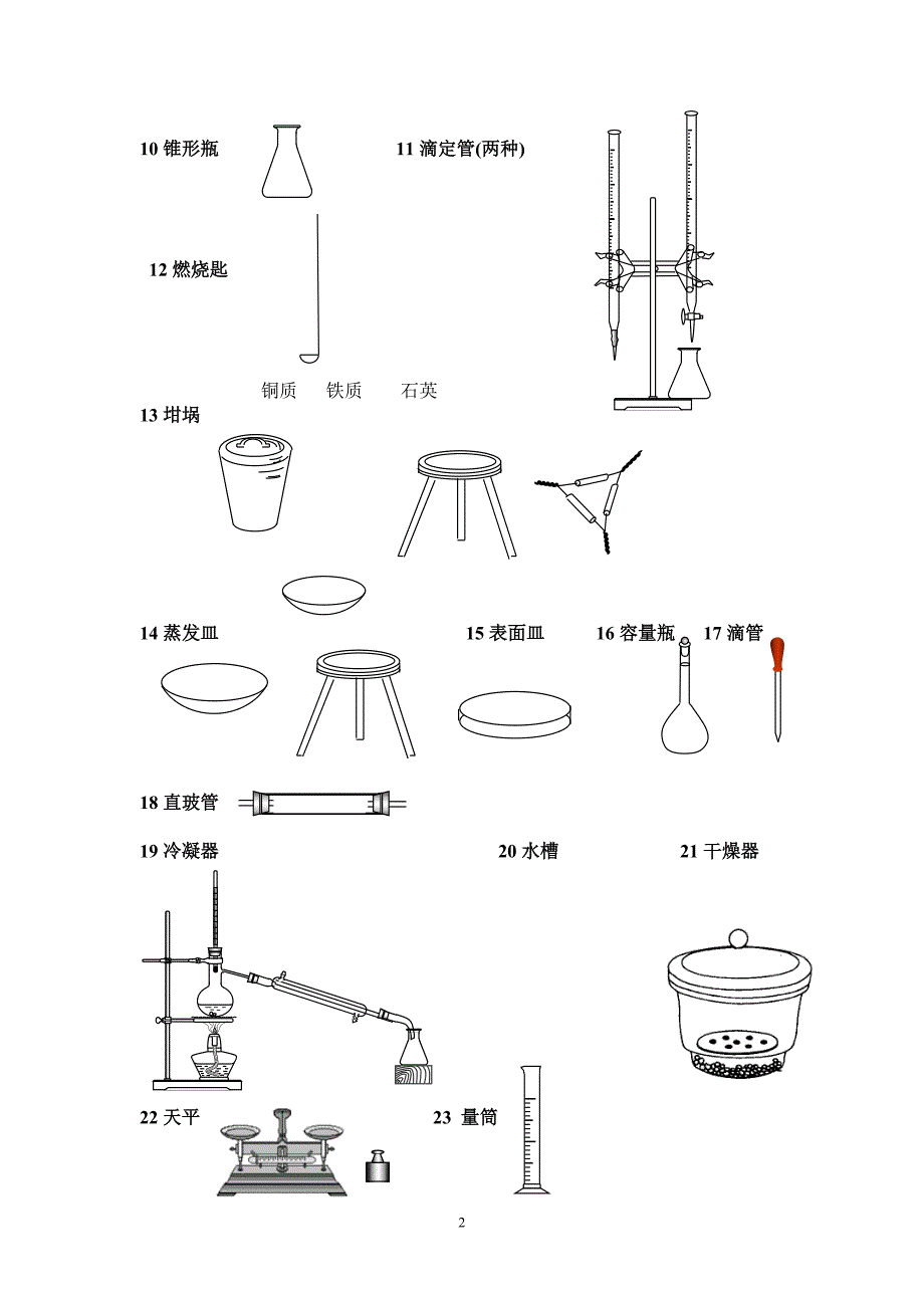 化学实验仪器及装置综述_第2页