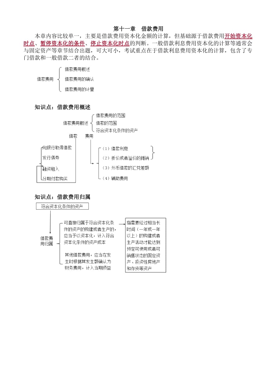 （精品）注册会计师考试辅导、章节知识点汇总、考情分析1101_第1页