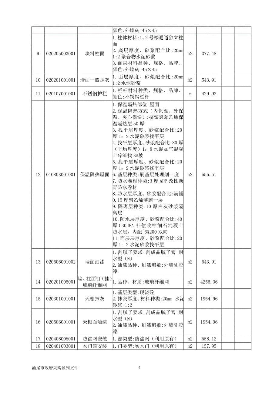 教学办公楼整改工程项目竞争性谈判文件_第5页