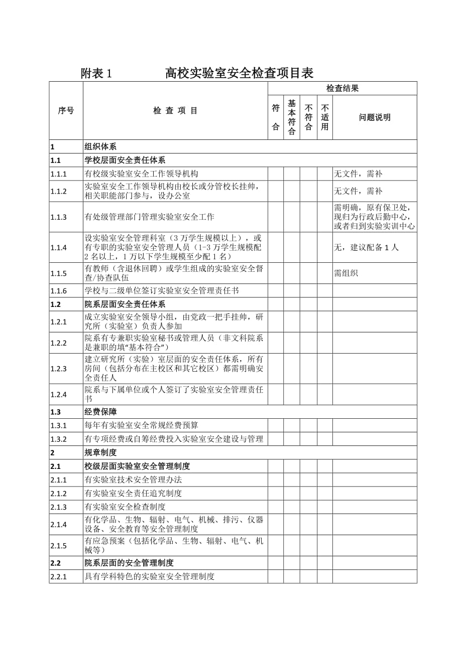 高校实验室安全检查项目表_第1页