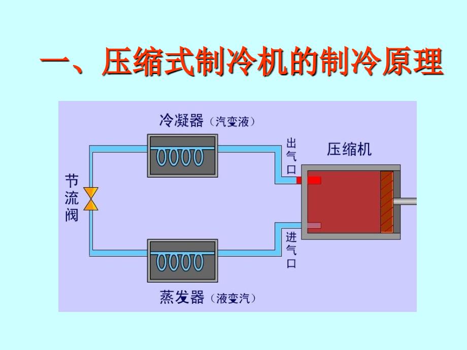 空调市场技术培训01-(基本知识)._第2页