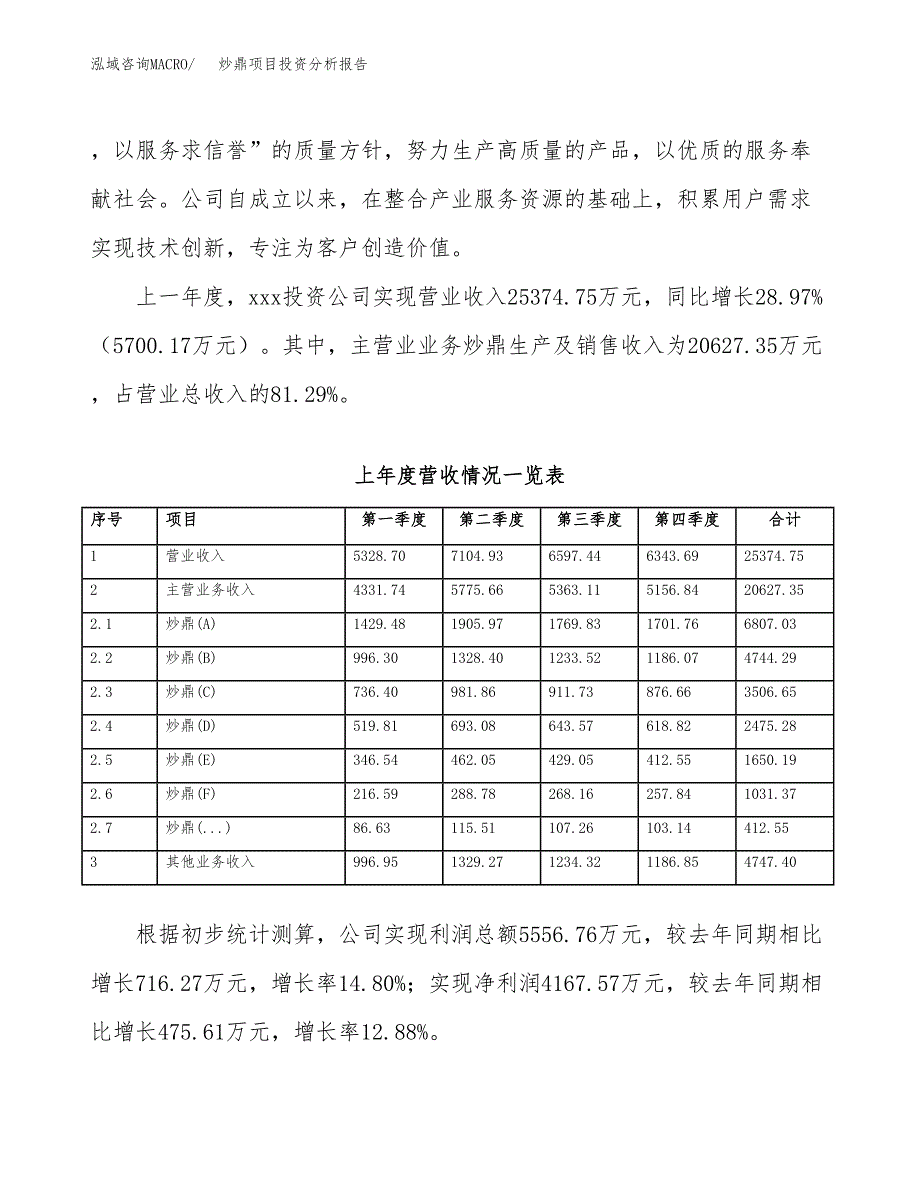 炒鼎项目投资分析报告（总投资12000万元）（46亩）_第3页