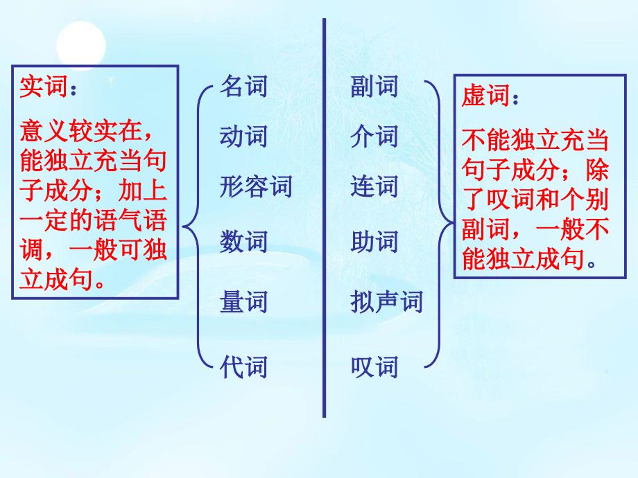 初中语法知识综述_第4页