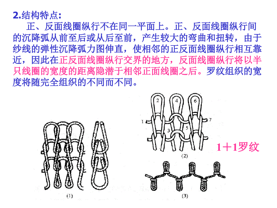 罗纹及其编织工艺._第2页