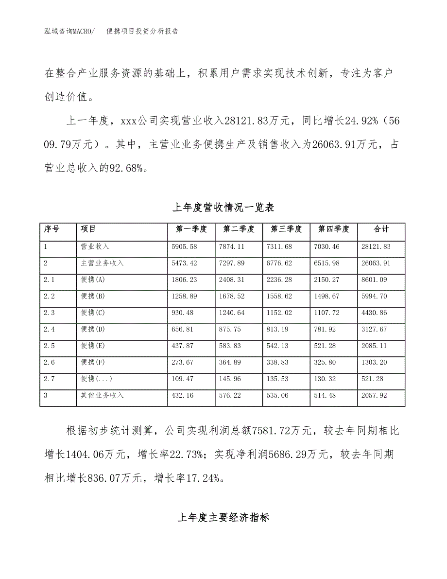 便携项目投资分析报告（总投资15000万元）（66亩）_第3页